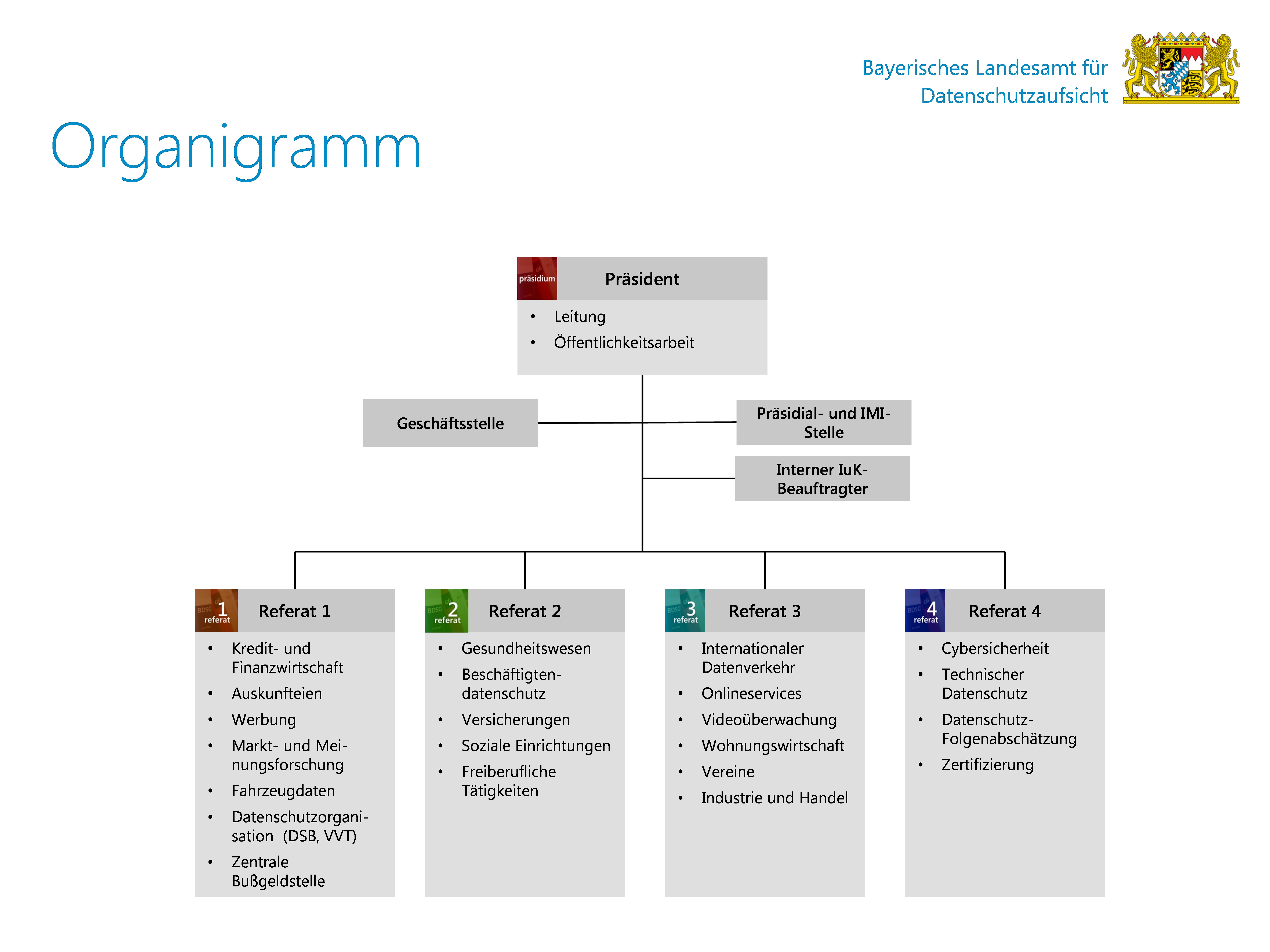 Organigramm Arten